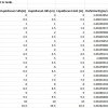 FLUIDFLOW. Dynamic Analysis &amp; Scripting