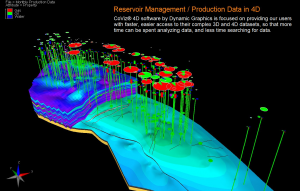 CoViz 4D